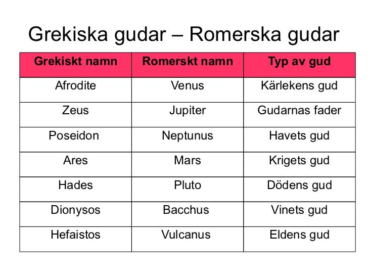 Dejta stjärntecknen namn grekiska