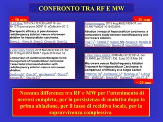 CONFRONTO TRA RF E MW
J Vasc Interv Radiol. 2016 May;27(5):631-8. doi:
10.1016/j.jvir.2016.01.136. Epub 2016 Mar 24.
Microwave versus Radiofrequency Ablation
Treatment for Hepatocellular Carcinoma: A
Comparison of Efficacy at a Single Center.
Potretzke TA1
, Ziemlewicz TJ2
, Hinshaw JL1
, Lubner
MG1
, Wells SA1
, Brace CL3
, Agarwal P4
, Lee FT Jr5
.
Abdom Imaging. 2015 Aug;40(6):1829-37. doi:
10.1007/s00261-015-0355-6.
Ablation therapy of hepatocellular carcinoma: a
comparative study between radiofrequency and
microwave ablation.
Vogl TJ1
, Farshid P, Naguib NN, Zangos S, Bodelle B,
Paul J, Mbalisike EC, Beeres M, Nour-Eldin NE.
J Vasc Interv Radiol. 2015 Mar;26(3):330-41. doi:
10.1016/j.jvir.2014.10.047. Epub 2014 Dec 18.
Comparison of combination therapies in the
management of hepatocellular carcinoma:
transarterial chemoembolization with
radiofrequency ablation versus microwave
ablation.
Ginsburg M1
, Zivin SP2
, Wroblewski K3
, Doshi T3
,
Vasnani RJ3
, Van Ha TG3
.
PLoS One. 2013 Oct 17;8(10):e76119. doi:
10.1371/journal.pone.0076119. eCollection 2013.
Therapeutic efficacy of percutaneous
radiofrequency ablation versus microwave
ablation for hepatocellular carcinoma.
Zhang L1
, Wang N, Shen Q, Cheng W, Qian GJ.
Nessuna differenza tra RF e MW per l’ottenimento di
necrosi completa, per la persistenza di malattia dopo la
prima ablazione, per il tasso di recidiva locale, per la
sopravvivenza complessiva
< 50 mm < 20 mm
< 25 mm
 