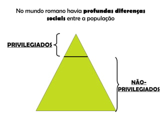 No mundo romano havia  profundas diferenças sociais  entre a população PRIVILEGIADOS NÃO-PRIVILEGIADOS 