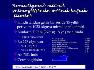 Romatizmal mitralRomatizmal mitral
yetmezli inde mitral kapakğyetmezli inde mitral kapakğ
tamiritamiri
Hindistandan geniş bir seride 15 yıllıkHindistandan geniş bir seride 15 yıllık
periyotta 1022 olguya mitral kapak tamiriperiyotta 1022 olguya mitral kapak tamiri
Bunların %27 si (276’sı) 15 yaş ve altındaBunların %27 si (276’sı) 15 yaş ve altında
 Tümü romatizmalTümü romatizmal
Bu 276 olgununBu 276 olgunun
 %44 (123) MY%44 (123) MY
 %56 sı (155) MS+MY%56 sı (155) MS+MY
AF %51 indeAF %51 inde
Cerrahi girişimCerrahi girişim
J Thorac Cardiovasc S 2005;129:875
AnnuloplastiAnnuloplasti n=242n=242
KommisürotomiKommisürotomi n=187n=187
Kusp düzeyi korda kısaltmaKusp düzeyi korda kısaltma n=94n=94
Kusp inceltilmesiKusp inceltilmesi n=71n=71
Kleft sütürlenmesiKleft sütürlenmesi n=65n=65
Kusp eksizyonu ve plikasyonuKusp eksizyonu ve plikasyonu n=10n=10
DekalsifikasyonDekalsifikasyon n=3n=3
Korda transferiKorda transferi n=3n=3
 