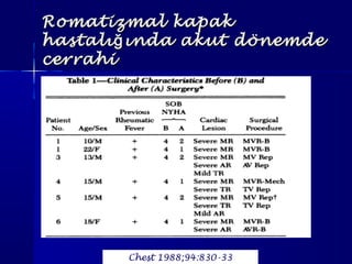 Romatizmal kapakRomatizmal kapak
hastalı ında akut dönemdeğhastalı ında akut dönemdeğ
cerrahicerrahi
Chest 1988;94:830-33
 