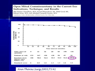 Kaplan-MeierKaplan-Meier
Ann Thorac Surg,2003;75:41
 