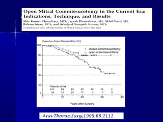 Reoperasyon insidansıReoperasyon insidansı
Ann Thorac Surg,1999;68:2112
 