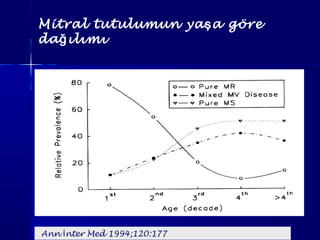 Mitral tutulumun ya a göreş
da ılımığ
Ann nter Med 1994;120:177İ
 