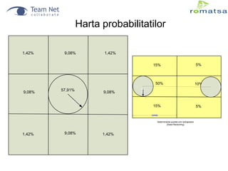 Harta probabilitatilor
1,42%

9,08%

1,42%
15%

50%

57,91%

9,08%

10%

10NM

9,08%

5%

E

15%
60NM
Determinarea pozitiei prin extrapolare
(Dead Reckoning)

1,42%

9,08%

1,42%

5%

 