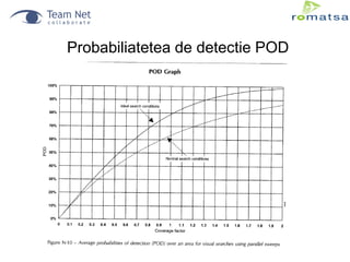 Probabiliatetea de detectie POD

 