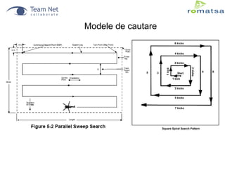 Modele de cautare

 
