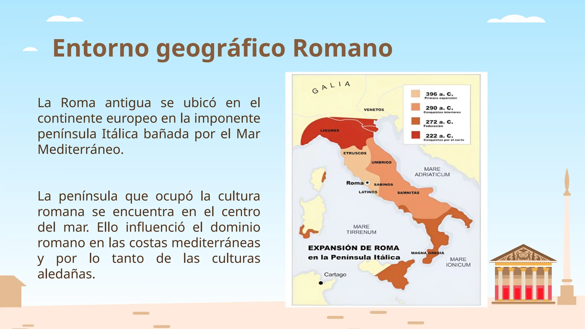 De Roma ubicación geográfica de Roma clásica. diapositiva | PPTX