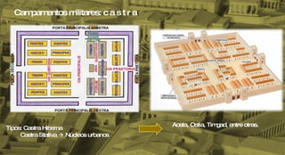 Campamentos militares: c a s t r a  Tipos: Castra Hiberna Castra Stativa    Núcleos urbanos Aosta, Ostia, Timgad, entre otras. 