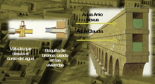 Aqua Anio Novus Aqua Claudia Válvula que desvía el curso del agua  Boquilla de bronce, usado en las viviendas 