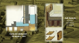 Corte de calefaccion  de aguas y  aire A,B: tipos de  tegulae mammate C: tubuli 