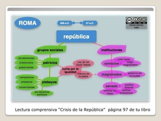 La República (509 -31 a.C.)Lectura comprensiva “Crisis de la República”  página 97 de tu libro