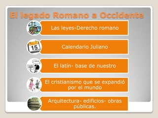 El legado Romano a Occidente