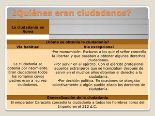  ¿Quiénes eran ciudadanos?