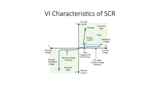 controlled rectifiers using Silicon controlled rectifiers | PPTX