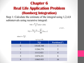 Chapter 6
Real Life Application Problem
(Romberg Integration)
Step 1: Calculate the estimate of the integral using 1,2,4,8
subintervals using recursive integral:
𝑇 0 =
𝑏 − 𝑎
2
(𝑓 𝑎 + 𝑓 𝑏 )
𝑇 𝑗 =
𝑇(𝑗 − 1)
2
+ ℎ 𝑓[𝑥2𝑘−1]
2 𝑗−1
𝑘=1
j=1,2,3…
where ℎ =
𝑏−𝑎
2 𝑗 ,
𝑥 𝑘= 𝑥0 + 𝑘ℎ.
j T(j) Partition(𝟐𝒋)
0 118.68.348 1
1 11266.374 2
2 11112.821 4
3 11074.221 8
4 11065.933 16
 