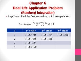 Chapter 6
Real Life Application Problem
(Romberg Integration)
• Step 2 to 4: Find the first, second and third extrapolation:
𝐼 𝑘,𝑗 = 𝐼 𝑘−1,𝑗+1 +
𝐼 𝑘−1,𝑗+1 − 𝐼 𝑘−1,𝑗
4 𝑘−1 − 1
, 𝑘 ≥ 2
j 1st order 2nd order 3rd order
1 11065.716 11061.364 11061.335
2 11061.636 11061.335
3 11061.354
4 11063.170
 