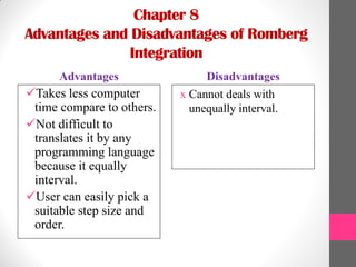 Chapter 8
Advantages and Disadvantages of Romberg
Integration
Advantages
Takes less computer
time compare to others.
Not difficult to
translates it by any
programming language
because it equally
interval.
User can easily pick a
suitable step size and
order.
Disadvantages
x Cannot deals with
unequally interval.
 