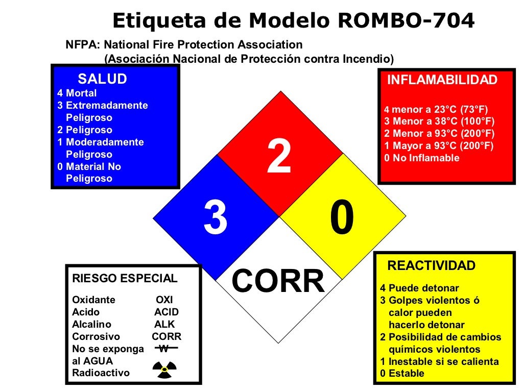 Rombo de riesgos nfpa