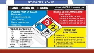 RIESGOS PARA LA SALUD
 