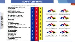 ROMBO DE SEGURIDAD
 