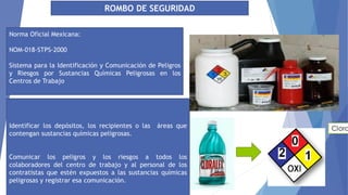 ROMBO DE SEGURIDAD
Norma Oficial Mexicana:
NOM-018-STPS-2000
Sistema para la Identificación y Comunicación de Peligros
y Riesgos por Sustancias Químicas Peligrosas en los
Centros de Trabajo
Identificar los depósitos, los recipientes o las áreas que
contengan sustancias químicas peligrosas.
Comunicar los peligros y los riesgos a todos los
colaboradores del centro de trabajo y al personal de los
contratistas que estén expuestos a las sustancias químicas
peligrosas y registrar esa comunicación.
 