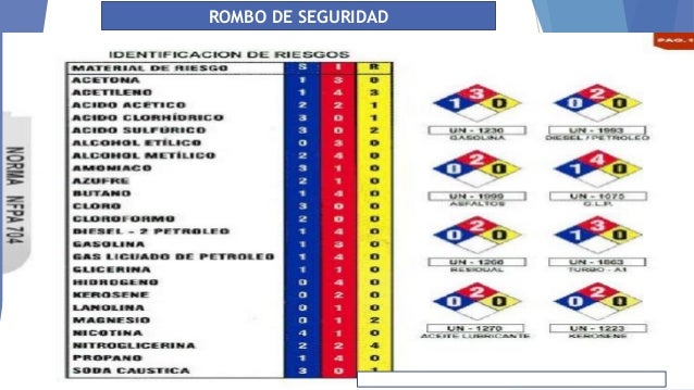 Rombo de seguridad