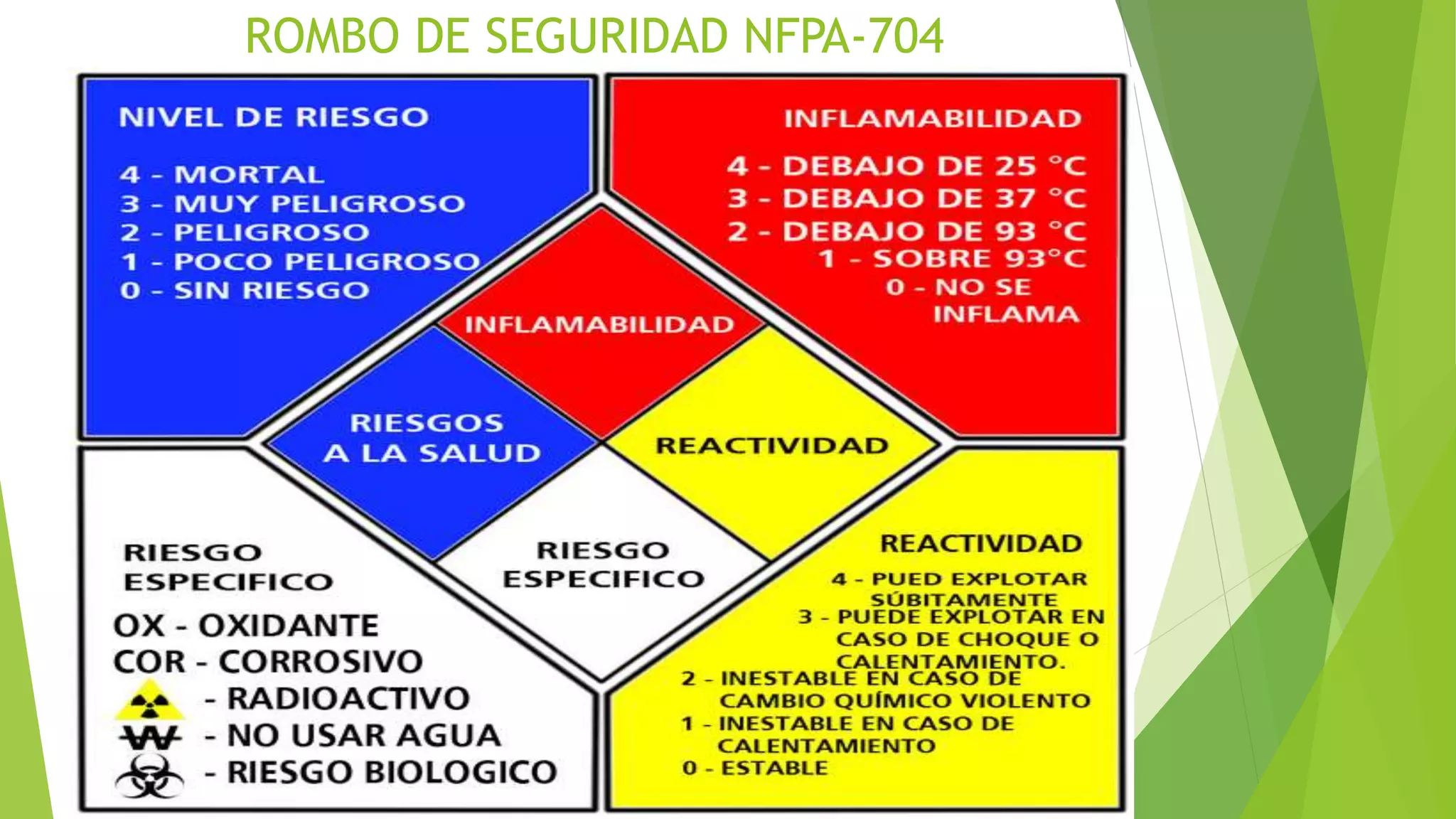 Rombo De Seguridad Nfpa 704 PPTX First Aid Injuries rombo-de-seguridad-nfpa-704-pptx-first-aid-injuries