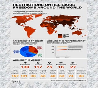 7/26/2019 Produced by Bill Fritz for Adult Sunday School 18
Figure 2
 