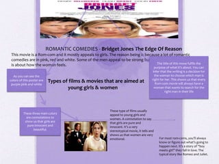 ROMANTIC COMEDIES - Bridget Jones The Edge Of Reason
This movie is a Rom-com and it mostly appeals to girls. The reason being is because a lot of romantic
comedies are in pink, red and white. Some of the men appeal to be strong but, the main focus of the movie
is about how the woman feels.
These type of films usually
appeal to young girls and
women. A connotation to say
that girls are pure and
innocent. It’s a very
stereotypical movie, it tells and
shows us that women are very
emotional.
As you can see the
colors of this poster are
purple pink and white
These three main colors
are connotations to
show us that girls are
pure innocent and
beautiful.
The title of this move fulfils the
purpose of what it’s about. You can
infer that the writing is a decision for
the woman to choose which man is
right for her. This shows us that every
Rom-com movie will always have a
woman that wants to search for the
right man in their life
For most rom-coms, you’ll always
know or figure out what’s going to
happen next. It’s a story of “boy
meets girl” they fall in love. The
typical story like Romeo and Juliet.
Types of films & movies that are aimed at
young girls & women
 
