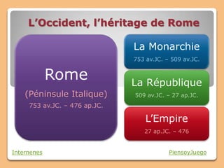 L’Occident, l’héritage de Rome

                               La Monarchie
                               753 av.JC. – 509 av.JC.


             Rome              La République
    (Péninsule Italique)       509 av.JC. – 27 ap.JC.
     753 av.JC. – 476 ap.JC.

                                   L’Empire
                                  27 ap.JC. – 476


Internenes                                 PiensoyJuego
 