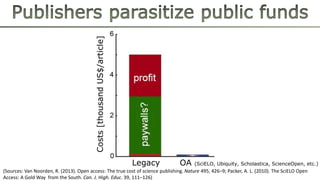 Costs[thousandUS$/article]
Legacy OA (SciELO, Ubiquity, Scholastica, ScienceOpen, etc.)
(Sources: Van Noorden, R. (2013). Open access: The true cost of science publishing. Nature 495, 426–9; Packer, A. L. (2010). The SciELO Open
Access: A Gold Way from the South. Can. J. High. Educ. 39, 111–126)
 