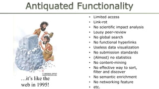 • Limited access
• Link-rot
• No scientific impact analysis
• Lousy peer-review
• No global search
• No functional hyperlinks
• Useless data visualization
• No submission standards
• (Almost) no statistics
• No content-mining
• No effective way to sort,
filter and discover
• No semantic enrichment
• No networking feature
• etc.
…it’s like the
web in 1995!
 