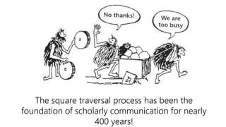 The square traversal process has been the
foundation of scholarly communication for nearly
400 years!
 