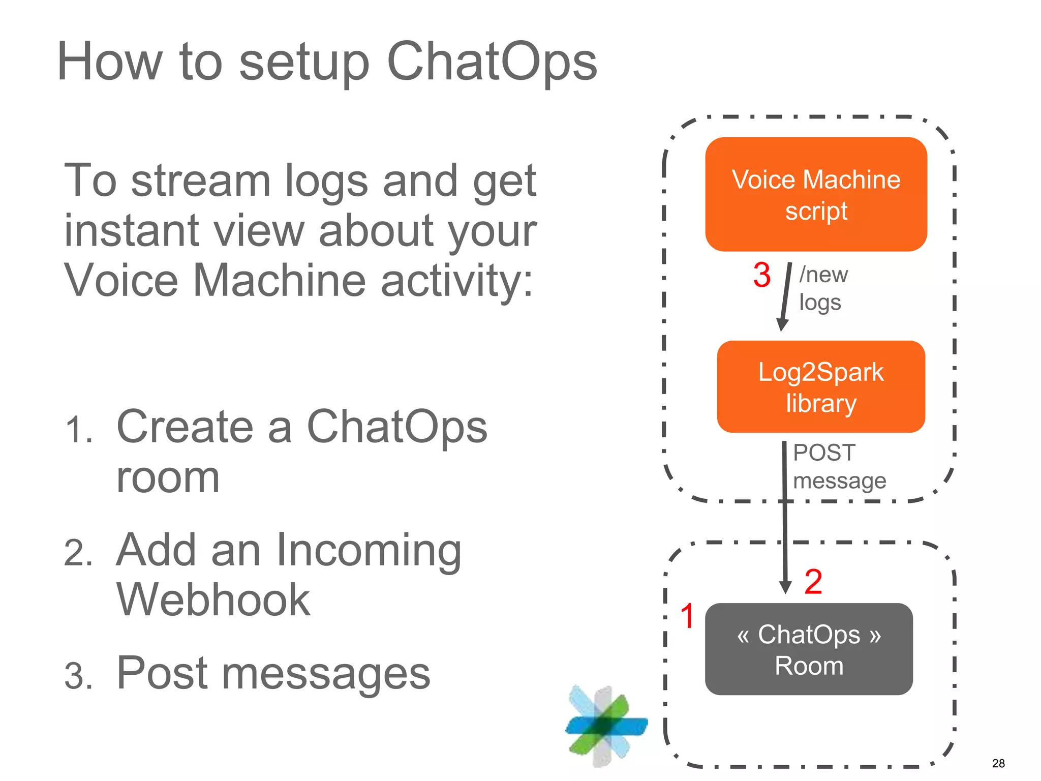 © 2017 Cisco and/or its affiliates. All rights reserved. Cisco Public
How to setup ChatOps
To stream logs and get
instant view about your
Voice Machine activity:
1. Create a ChatOps
room
2. Add an Incoming
Webhook
3. Post messages
Voice Machine
script
Log2Spark
library
/new
logs
POST
message
« ChatOps »
Room
1
2
3
28
 