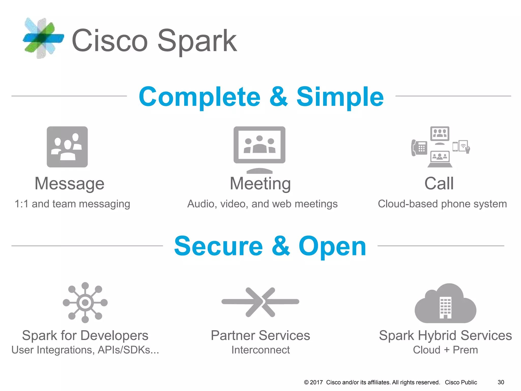 © 2017 Cisco and/or its affiliates. All rights reserved. Cisco Public
Cisco Spark
Secure & Open
Complete & Simple
Spark for Developers
User Integrations, APIs/SDKs...
Spark Hybrid Services
Cloud + Prem
Partner Services
Interconnect
Message Meeting Call
1:1 and team messaging Cloud-based phone systemAudio, video, and web meetings
30
 