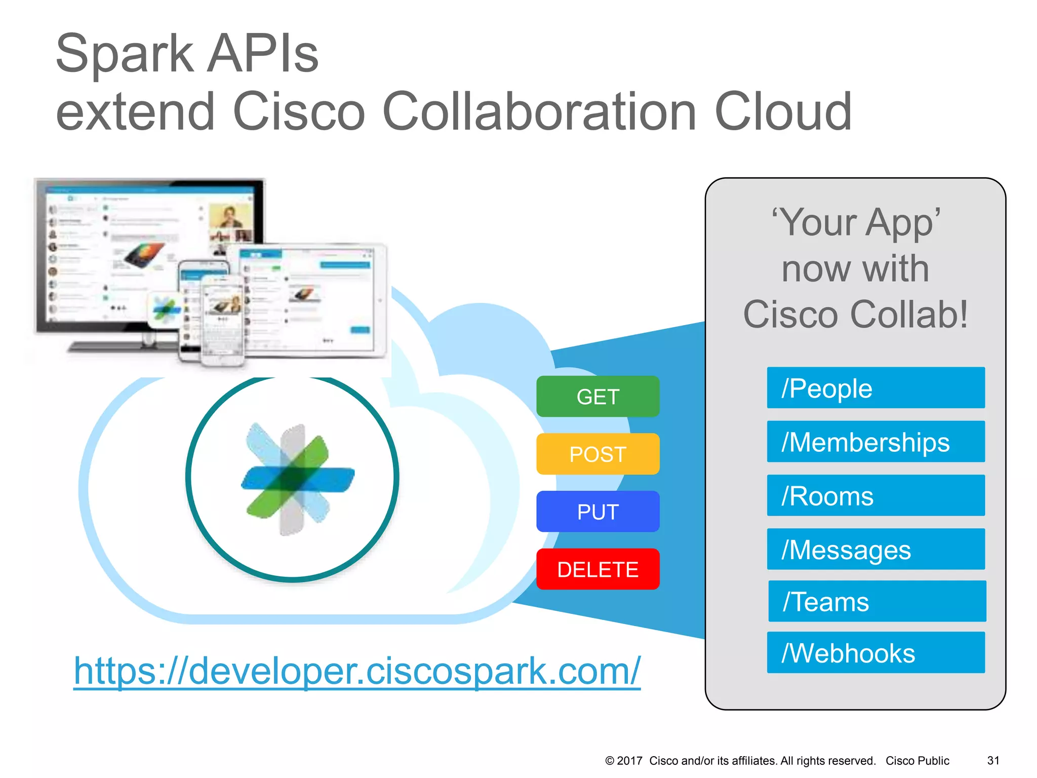 © 2017 Cisco and/or its affiliates. All rights reserved. Cisco Public
‘Your App’
now with
Cisco Collab!
Spark APIs
extend Cisco Collaboration Cloud
GET
POST
DELETE
PUT
/Rooms
/Memberships
/Messages
/Webhooks
/People
31
/Teams
https://developer.ciscospark.com/
 