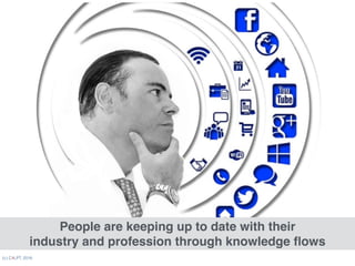(c) C4LPT, 2016
People are keeping up to date with their  
industry and profession through knowledge ﬂows
 