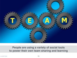 (c) C4LPT, 2016 13
People are using a variety of social tools 
to power their own team sharing and learning
 