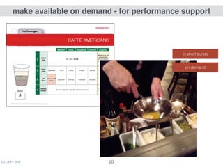 (c) C4LPT, 2016 20
make available on demand - for performance support
in short bursts
on demand
 