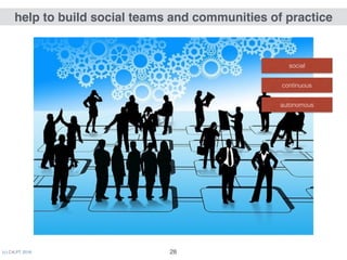(c) C4LPT, 2016 28
help to build social teams and communities of practice
social
autonomous
continuous
 