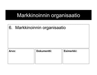 6. Markkinoinnin organisaatio
Markkinoinnin organisaatio
Arvo: Dokumentti: Esimerkki:
 