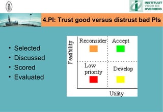 Managing performance: international and national trends | PPT