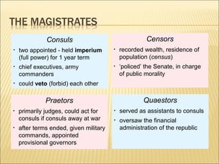 Two Consuls Rome Rome government | PPT