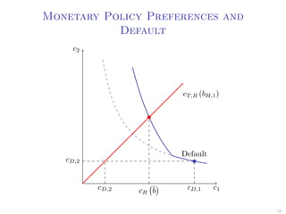 Monetary Policy Preferences and
Default
c2
c1cD,1
cD,2
Default
cT,R (bH,1)
cD,2 cR
¯b
58
 
