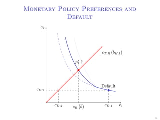 Monetary Policy Preferences and
Default
c2
c1cD,1
cD,2
Default
cT,R (bH,1)
cD,2 cR
¯b
p∗
1 ↑
58
 