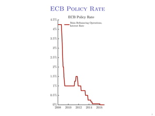 ECB Policy Rate
3
 