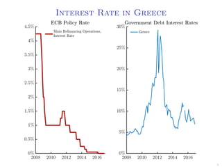 Interest Rate in Greece
5
 