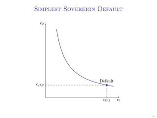 Simplest Sovereign Default
c2
c1cD,1
cD,2
Default
28
 