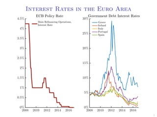 Interest Rates in the Euro Area
7
 